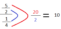 One way to simplify compound fractions